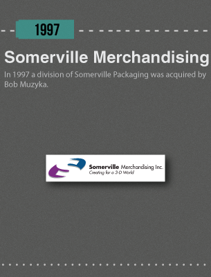 Somerville Timeline 1997 - 1
